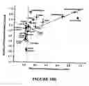 Fig. 12 - Isolated nucleic acids for mutant mammalian Nav 1 proteins