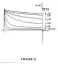 Fig. 14 - Isolated nucleic acids for mutant mammalian Nav 1 proteins