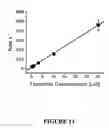 Fig. 15 - Isolated nucleic acids for mutant mammalian Nav 1 proteins