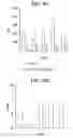 Fig. 05 - Compositions & methods for reformulating biological membranes for arrays
