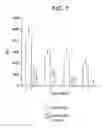 Fig. 08 - Compositions & methods for reformulating biological membranes for arrays