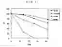 Fig. 03 - Measuring method using whole blood
