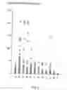 Fig. 03 - Predicting cancer progression