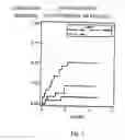 Fig. 06 - Predicting cancer progression