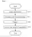 Fig. 05 - Method for judging feature of malignant tumor