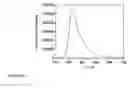Fig. 05 - Fluorogenic probes for reactive oxygen species