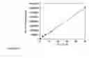 Fig. 11 - Fluorogenic probes for reactive oxygen species