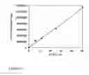 Fig. 13 - Fluorogenic probes for reactive oxygen species