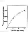 Fig. 05 - Cell extract for high-functioned cell-free protein synthesis and method of preparing the extract