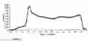 Fig. 03 - Process for the preparation of copolymer-1