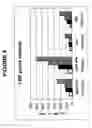 Fig. 07 - Leader sequences for use in production of proteins