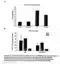 Fig. 03 - Host cells comprising alpha 1,2 mannosidase and culture methods thereof