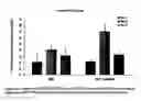 Fig. 04 - Host cells comprising alpha 1,2 mannosidase and culture methods thereof