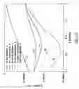 Fig. 13 - Selective electrode for benzene and benzenoid compounds