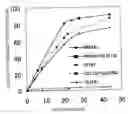 Fig. 01 - Lipase powder composition and a process for preparing an esterified compound by using the same
