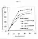 Fig. 02 - Lipase powder composition and a process for preparing an esterified compound by using the same