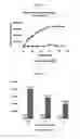 Fig. 04 - HEPATITIS C VIRUS NS2/3 ASSAY