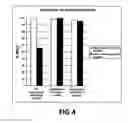 Fig. 05 - Methods for producing blood products from pluripotent cells in cell culture