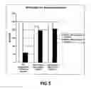 Fig. 06 - Methods for producing blood products from pluripotent cells in cell culture