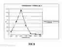 Fig. 07 - Methods for producing blood products from pluripotent cells in cell culture
