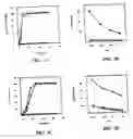 Fig. 03 - Cell fusions and methods of making and using the same
