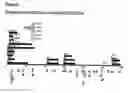 Fig. 43 - Pem-3-like compositions and related methods thereof