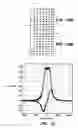 Fig. 07 - Microfluidic platform of arrayed switchable spin-valve elements for high-throughput sorting and manipulation of magnetic particles and biomolecules