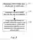 Fig. 03 - Die attachment method for LED chip and structure thereof