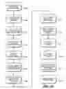 Fig. 17 - Methods of forming flash devices with shared word lines