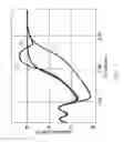 Fig. 08 - Radiation hardened isolation structures and fabrication methods