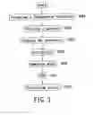 Fig. 04 - Direct patterning method for manufacturing a metal layer of a semiconductor device