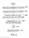 Fig. 05 - Direct patterning method for manufacturing a metal layer of a semiconductor device