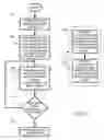 Fig. 03 - Notch stop pulsing process for plasma processing system