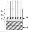 Fig. 01 - Laser anneal of vertically oriented semiconductor structures while maintaining a dopant profile