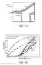 Fig. 10 - Contact grid array system