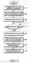 Fig. 04 - Digital multimedia broadcast receiving device executing function of sleep reservation, and sleep reservation method thereof