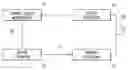 Fig. 01 - Efficient channel quality reporting and link adaptation for multi-carrier broadband wireless communication