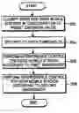 Fig. 01 - Method for controlling interference in a wireless mobile communication system