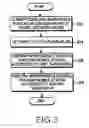 Fig. 04 - Method for controlling interference in a wireless mobile communication system