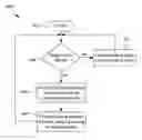 Fig. 01 - System and method providing concurrent multimode communication