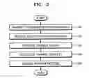 Fig. 04 - MIMO radio communication apparatus and method