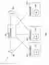 Fig. 08 - Message management