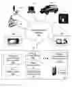 Fig. 01 - Method for acquiring services on a multiplicity of devices