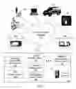 Fig. 02 - Method for acquiring services on a multiplicity of devices