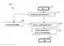Fig. 01 - Configuring a mobile telephone