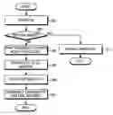 Fig. 01 - Apparatus and method for an emergency call in a mobile communication terminal