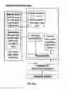 Fig. 06 - PERSONAL ELECTRONIC DEVICE WITH A DUAL CORE PROCESSOR