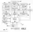 Fig. 03 - Control of a vehicle powertrain with multiple prime movers