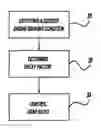 Fig. 01 - Controlling a gear ratio in a continuously variable transmission