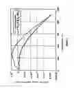 Fig. 02 - Multi-component glass